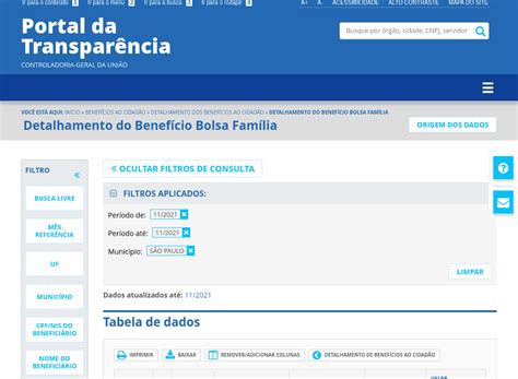 portal da transparencia bolsa familia.